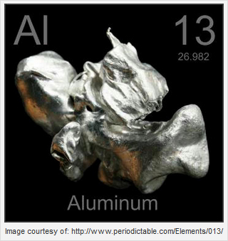 Aluminum Periodic Table