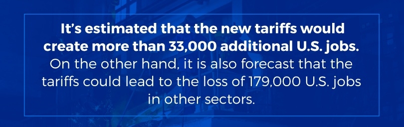 New tariffs would create more than 33,000 additional jobs but could lead to the loss of 179,000 U.S. jobs in other sectors
