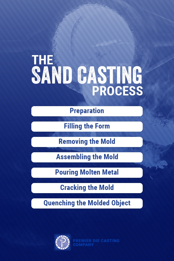 The Sand Casting Process